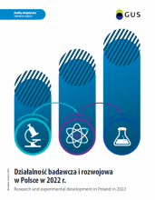 Działalność badawcza i rozwojowa w Polsce w 2022 r.