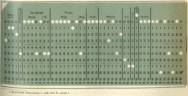 Strony od 250.J_Miller_Historia_rozwoj_maszynowegop_opracowania_dat_Kw_Stat_1930_T_VII_z.2  KARTA.jpg